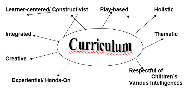 Curriculum