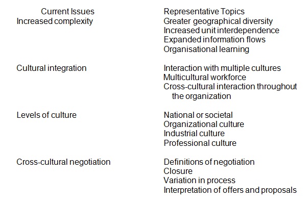 Cultural integration theories