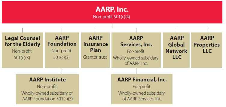 AARP National Retired Teachers Association (NRTA)