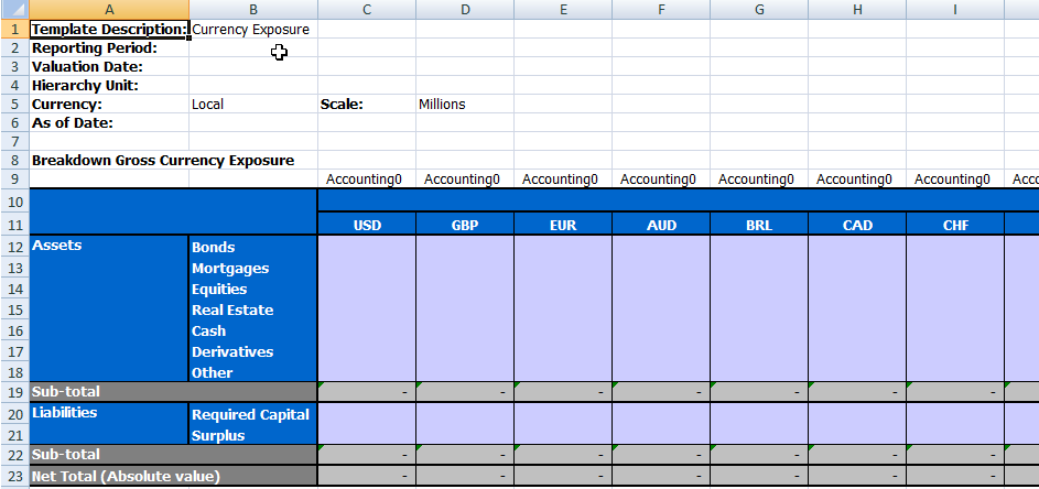 Configuration of taxonomy