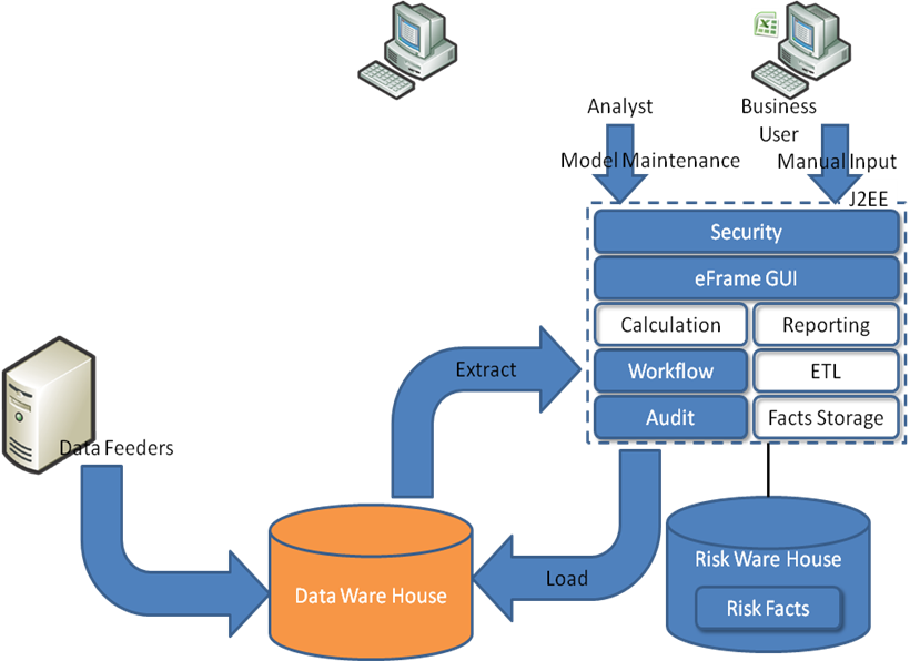 ETL script 