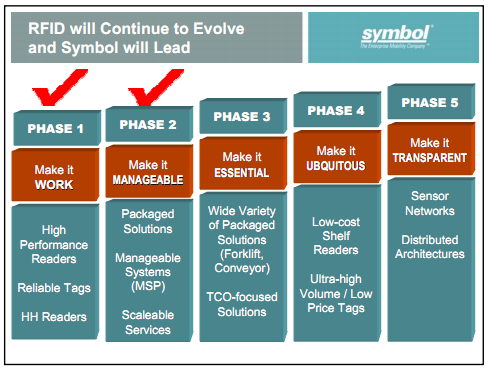 Product roadmap on a chapter based on the document.