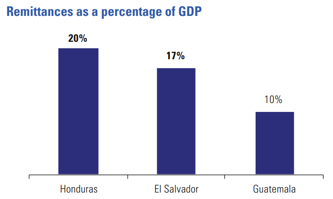  Remittances as percentage of GDP, digital image, ECLAC.