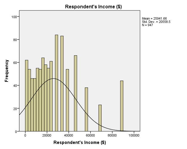 Respondent's Income