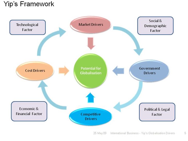 The Competitive Advantage in the Aero-Engine and Global Retailing ...