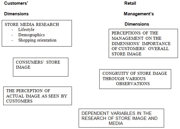 Conceptual or theoretical framework for analysis.