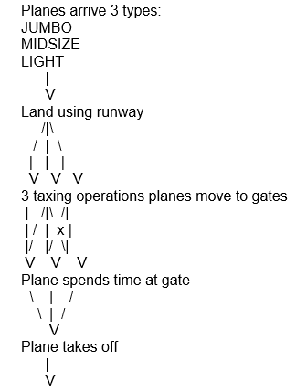 The numbers of aeroplanes