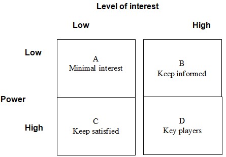 Business Relationship With Its Stakeholders | Free Essay Example