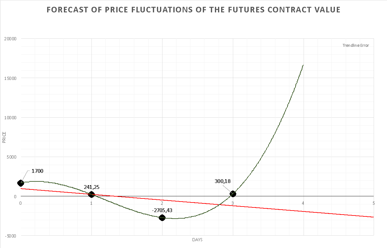 the-futures-contracts-case-study-free-essay-example