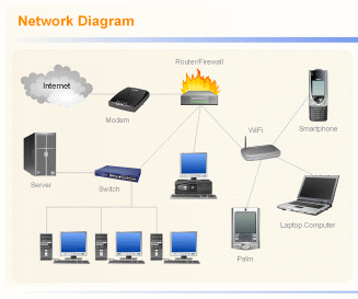  Network Diagram