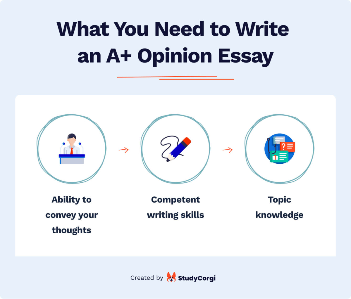 How to write an opinion essay.