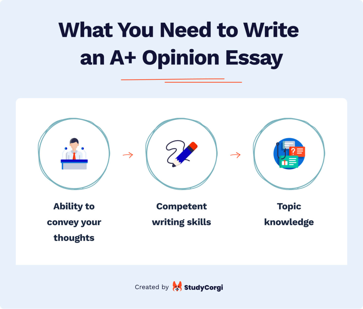 how to write an opinion paper