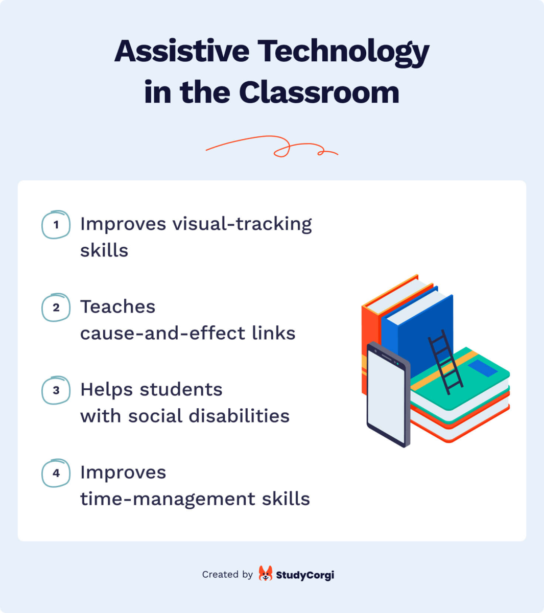 assistive technology in the classroom