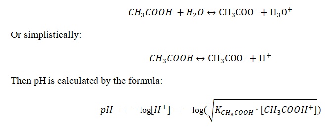 A-Level Chemistry AQA CAP: Acids