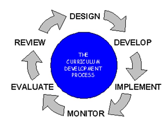 Narrow Conceptions of Curriculum in Saudi Arabia | Free Essay Example