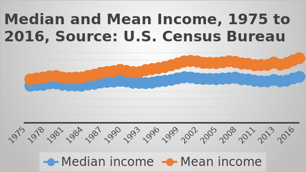 Mean and median income in the US