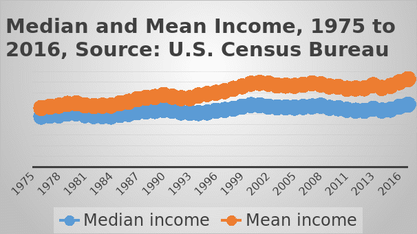 are-the-rich-getting-richer-a-review-of-data-free-essay-example