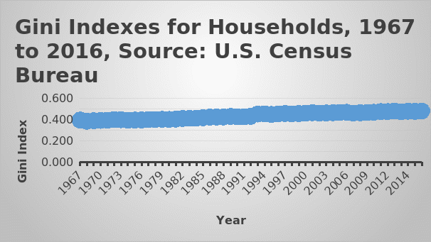  Gini Index for households for 1967-2016