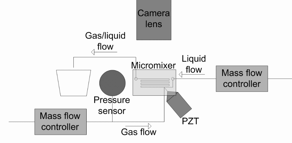 Schematic diagram of an ultrasound bubble generator