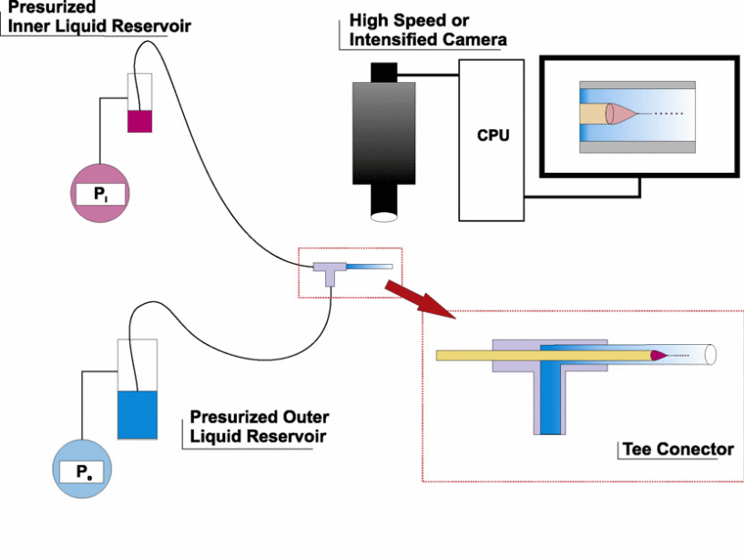 Schematic setup of a tip streaming generator 