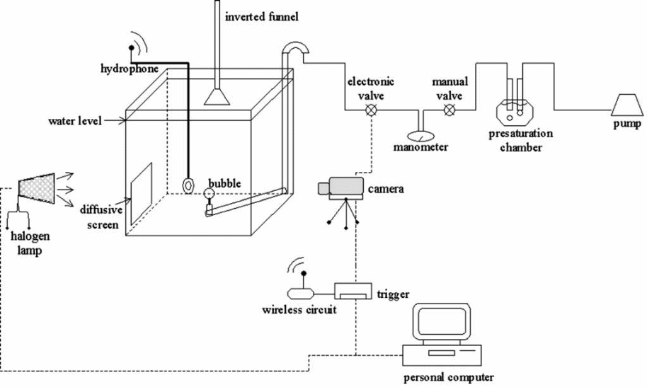 Sketch of a video imaging device 