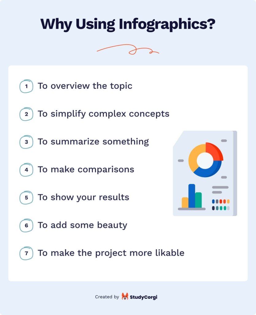 Infographics for Students: the Complete Guide | Blog StudyCorgi