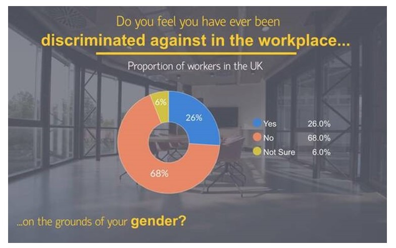 Workplace discrimination in the UK 