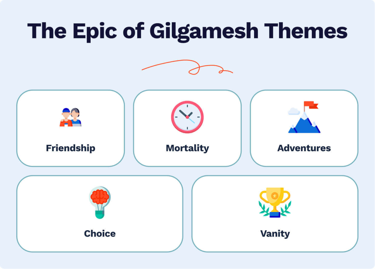 The Epic of Gilgamesh: Themes.