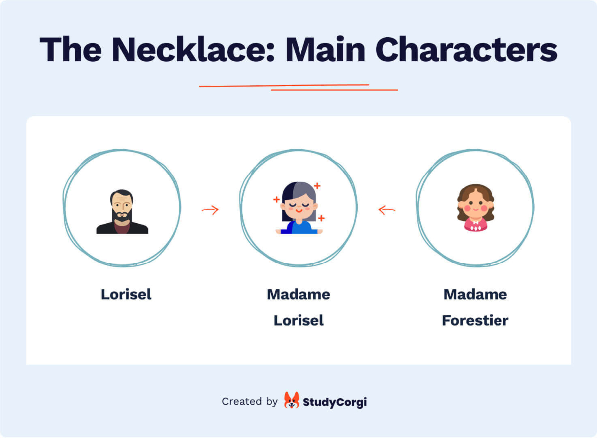 in the necklace what kind of character is madame forestier