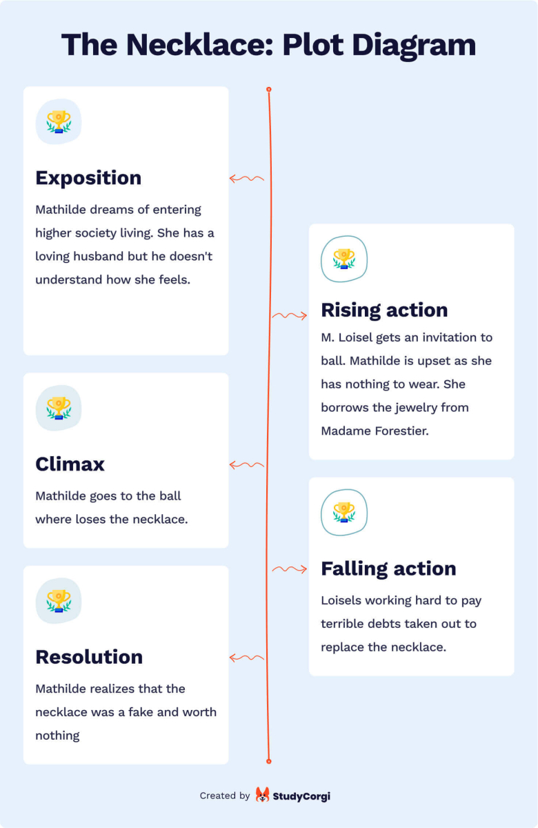 Falling Action: Definition and Why Falling Action Doesn't Exist In Most  Stories