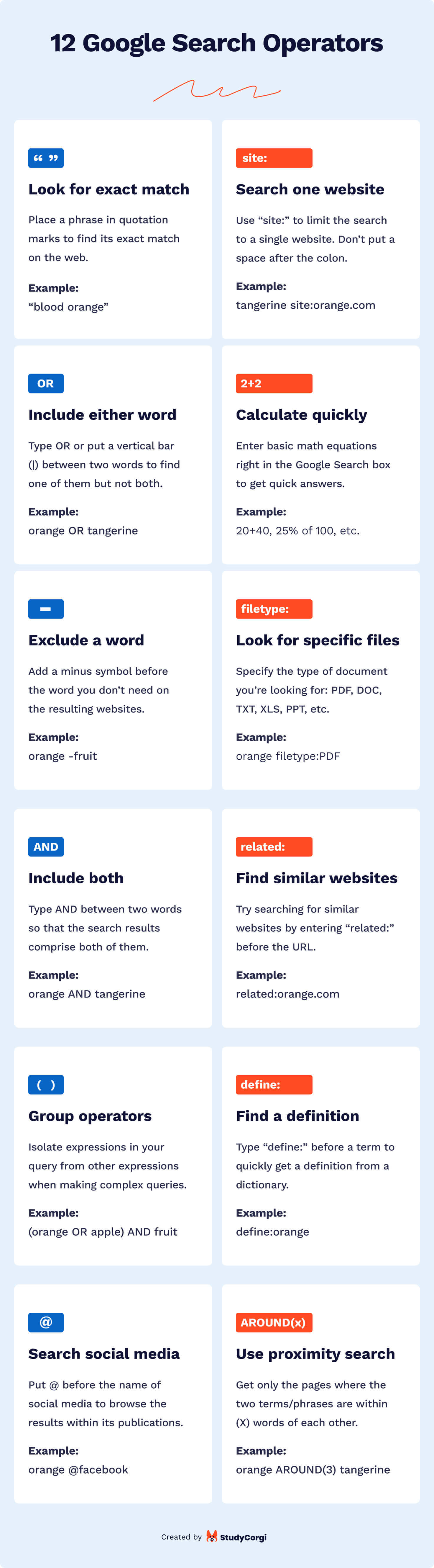 The picture contains a list of 12 Google search operators.