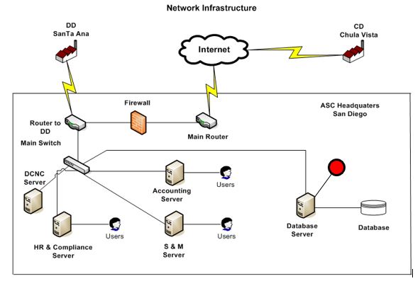  Network infrastructure