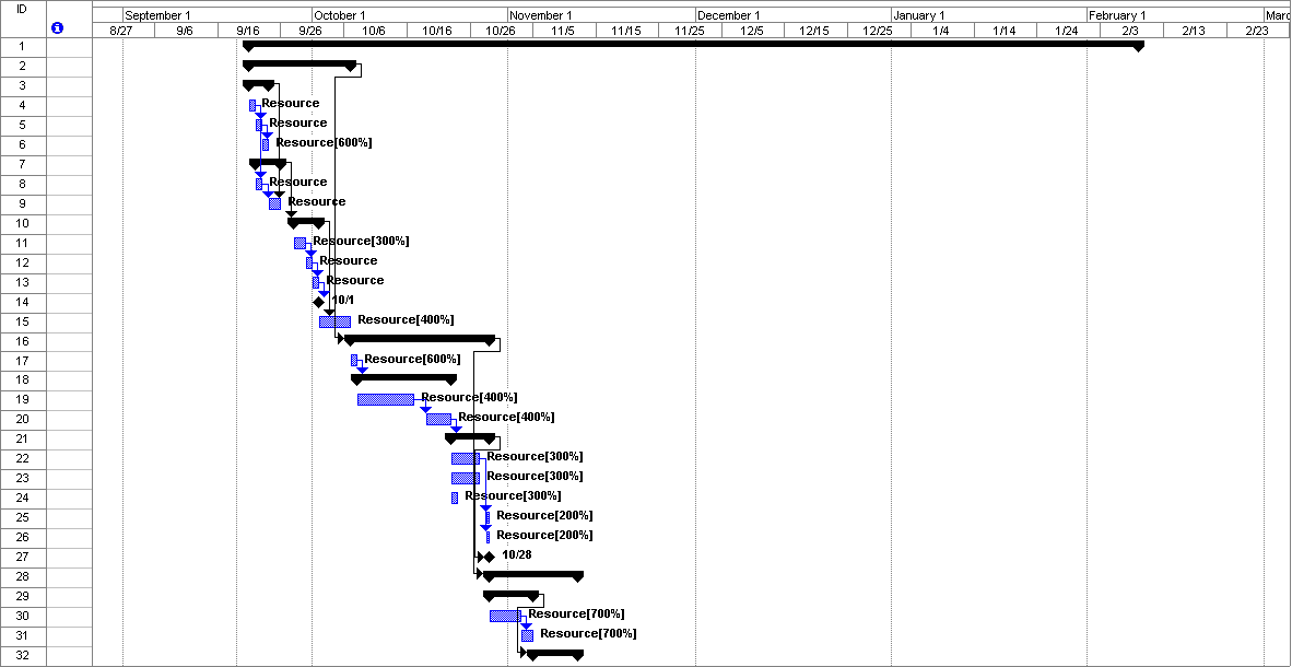 Gantt chart - Part 1.