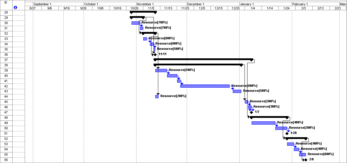 Gantt chart - Part 2.