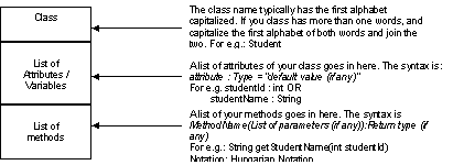 Notation used in class diagram.