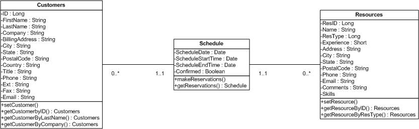 Class Diagram.