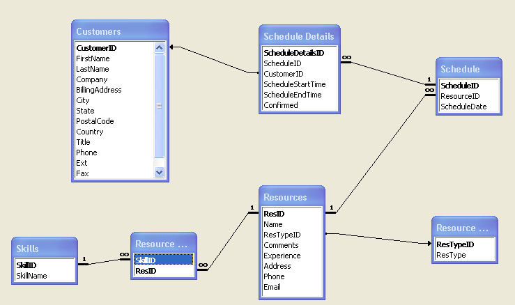 ERD Diagram.