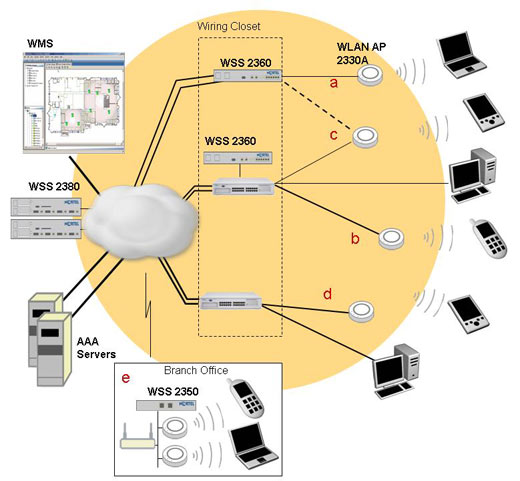 Proposed Dallas network diagram