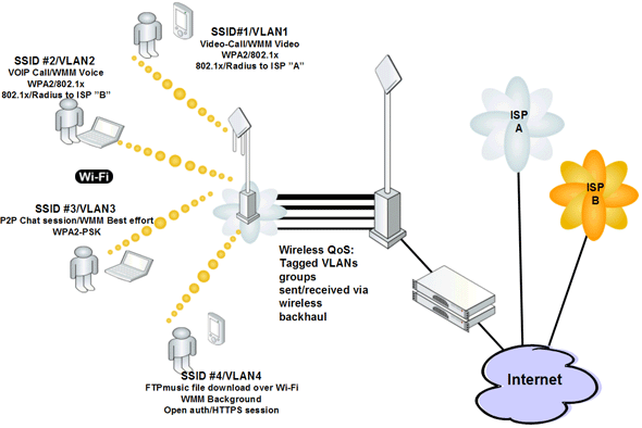 Proposed Denver network diagram