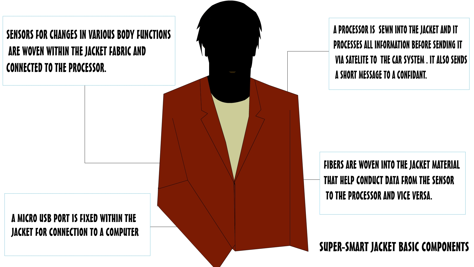 The Super Smart Jacket is a wearable computing deivice that resembles an average casual jacket