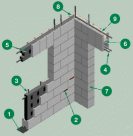 Scheme of insulated concrete forming and casting.