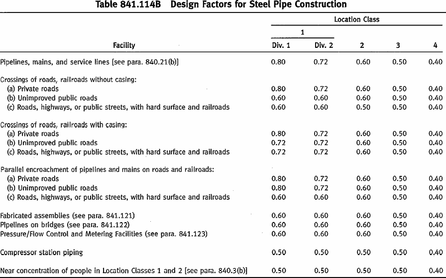 Design factors for steel pipe construction