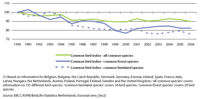 Source: Eurostat, 2010