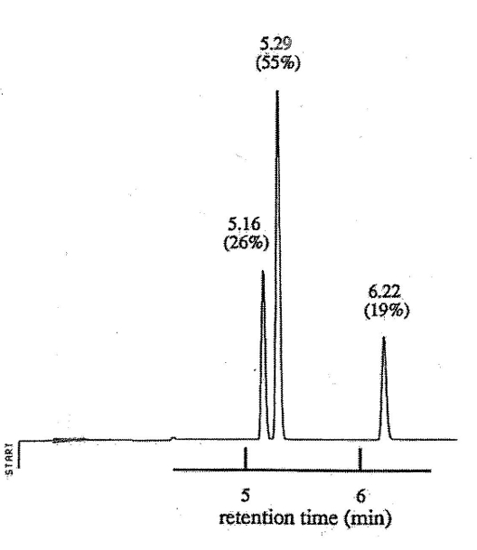 Gas Chromatogram of Product Mixture from Reaction of 2, 6-Dimethylcyclohexanone with Sodium Borohydride. 