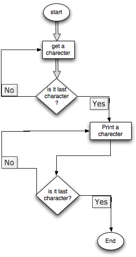 Program flowchart.