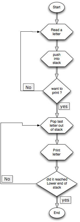 Flowchart diagram.