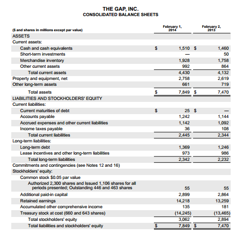 Corporate Financial Analysis of Gap, Inc