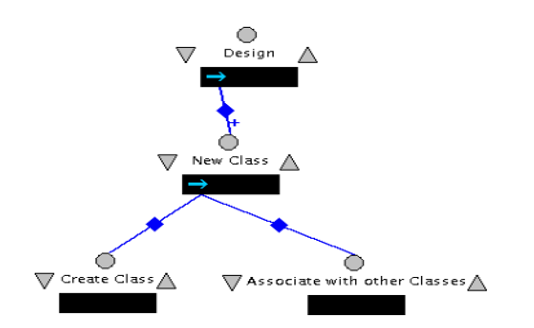Consistency Management in Requirements Modeling