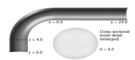 Geometry and mesh for a laminar flow case through a 90-degree bend.