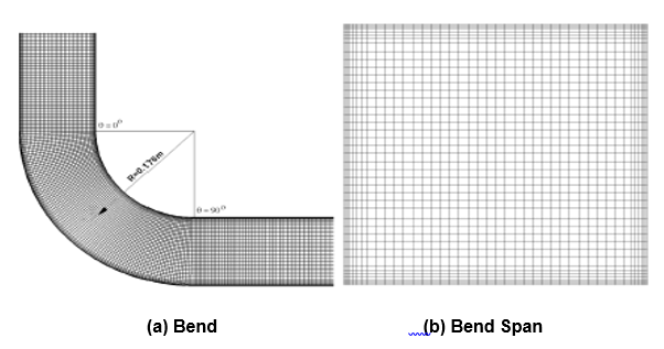 Computational Domain and Grid of 900 Bend.